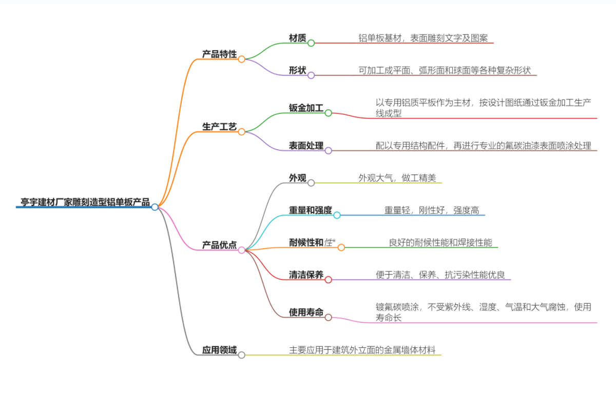 雕刻造型華鎣鋁單板.jpg